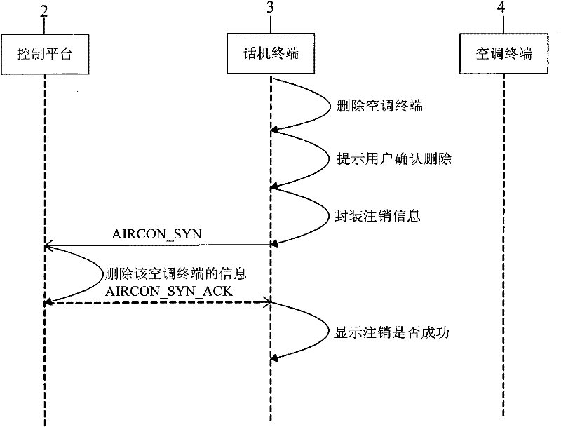 Intelligent air conditioner system and intelligent air conditioner control method