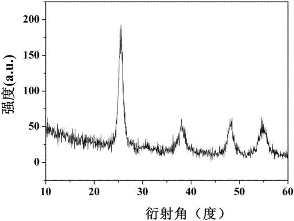 Method for preparing titanium dioxide hydrosol at room temperature, titanium dioxide hydrosol and application thereof