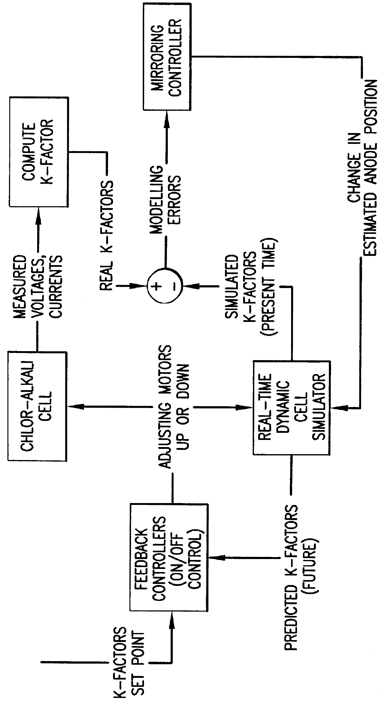 Automatic control system for unit operation