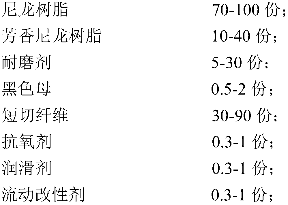 High-strength abrasion-resistant PA 66 (polyamide 66) composite material and method for preparing same