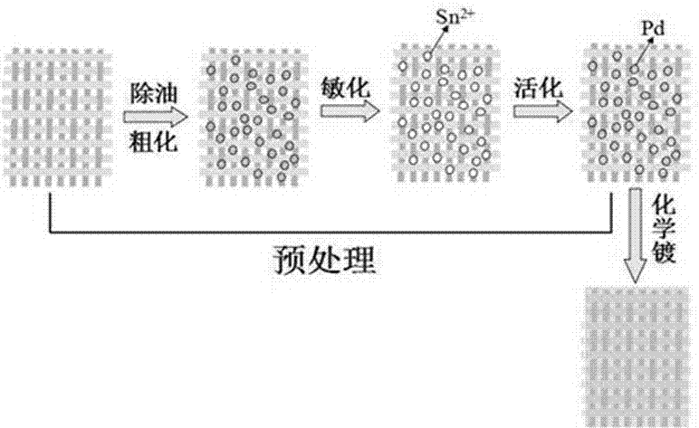 Preparing method for nickel plating glass fiber fabric/epoxy resin electromagnetic shielding composite material