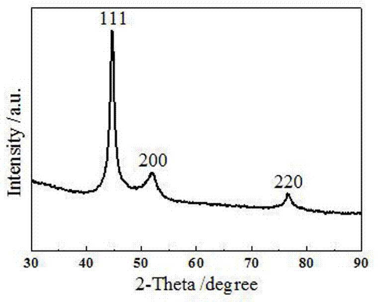 Preparing method for nickel plating glass fiber fabric/epoxy resin electromagnetic shielding composite material