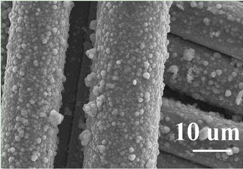 Preparing method for nickel plating glass fiber fabric/epoxy resin electromagnetic shielding composite material