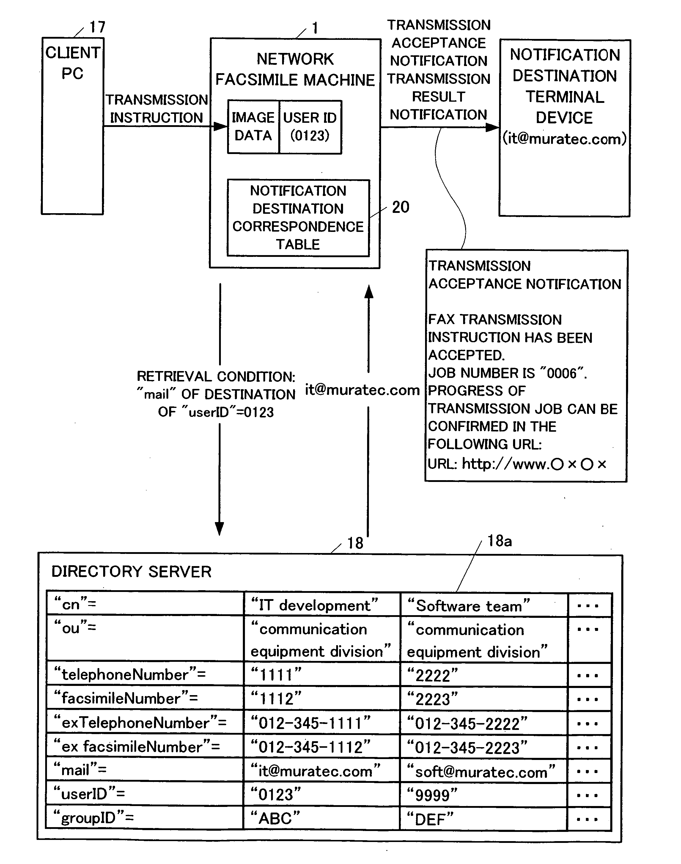 Network facsimile machine and network facsimile communication method