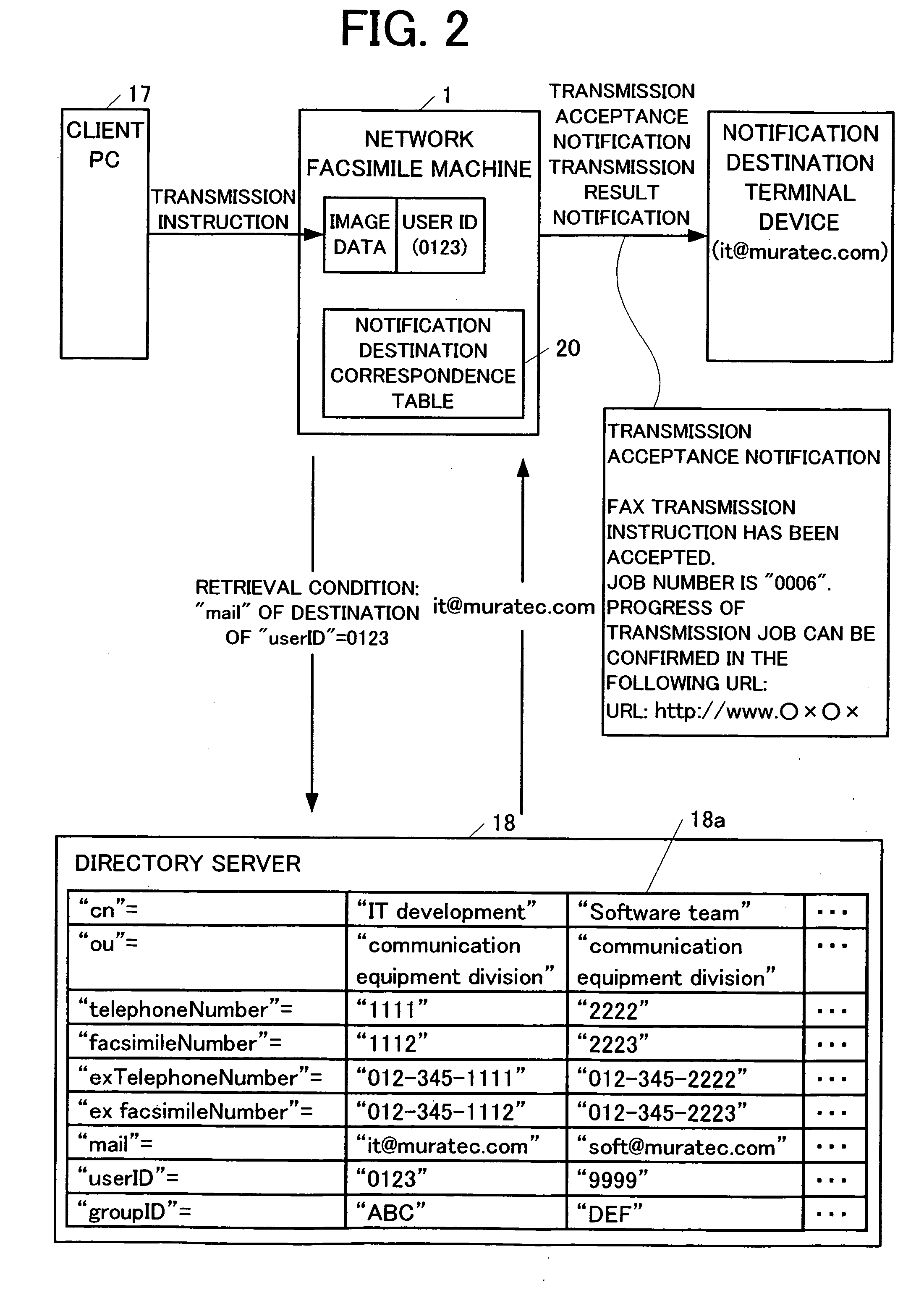 Network facsimile machine and network facsimile communication method