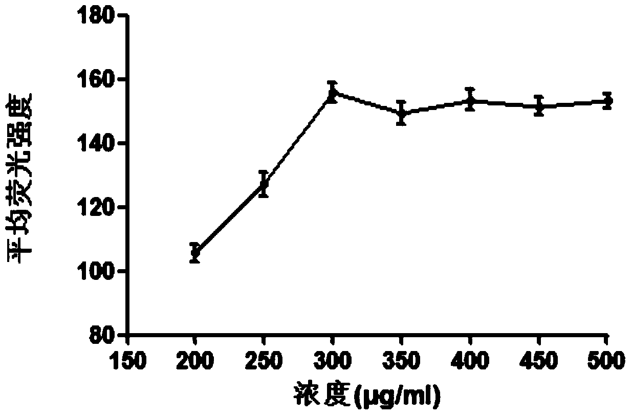 A kind of polypeptide and nucleic acid coupling compound for targeted therapy