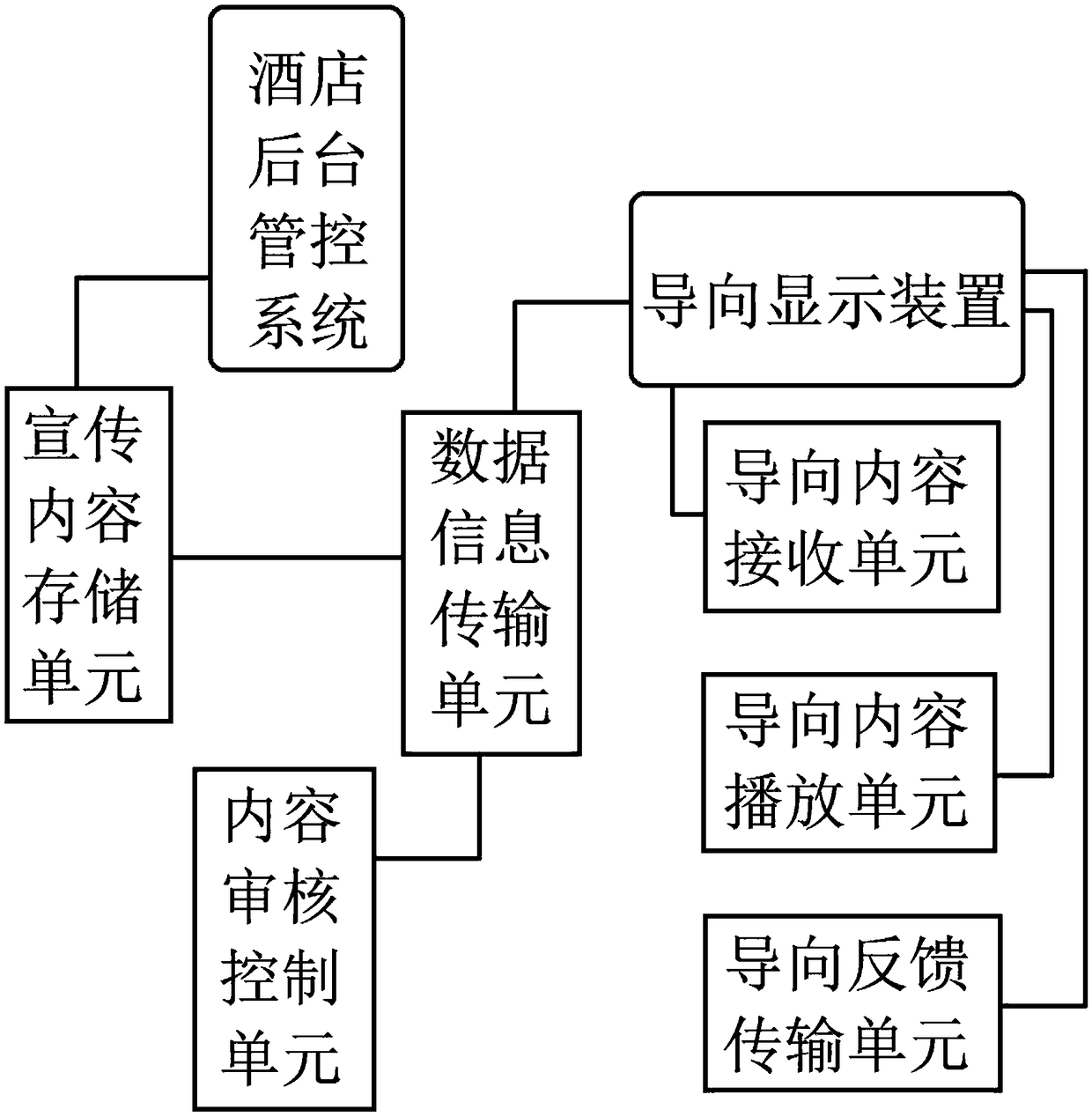 Hotel guide device system based on naked eye 3D display