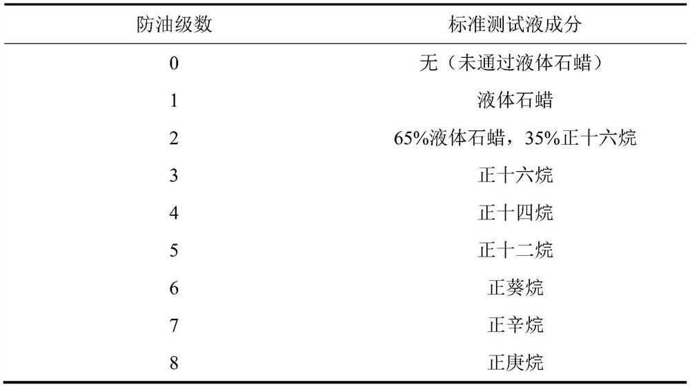 Preparation method of polyester monofilament for woven mesh cloth