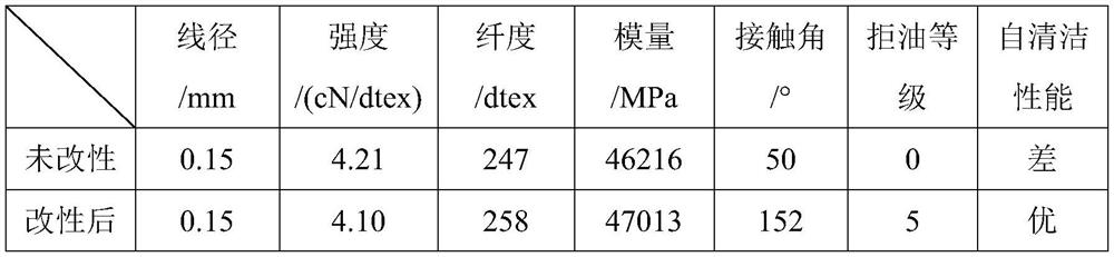 Preparation method of polyester monofilament for woven mesh cloth