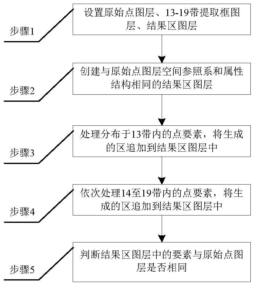 Method and system for automatic processing of geochemical survey vector data based on mapgis