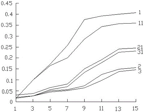 Method for treating low-salt preserved Szechuan pickle processing wastewater by cultivating Spirulina