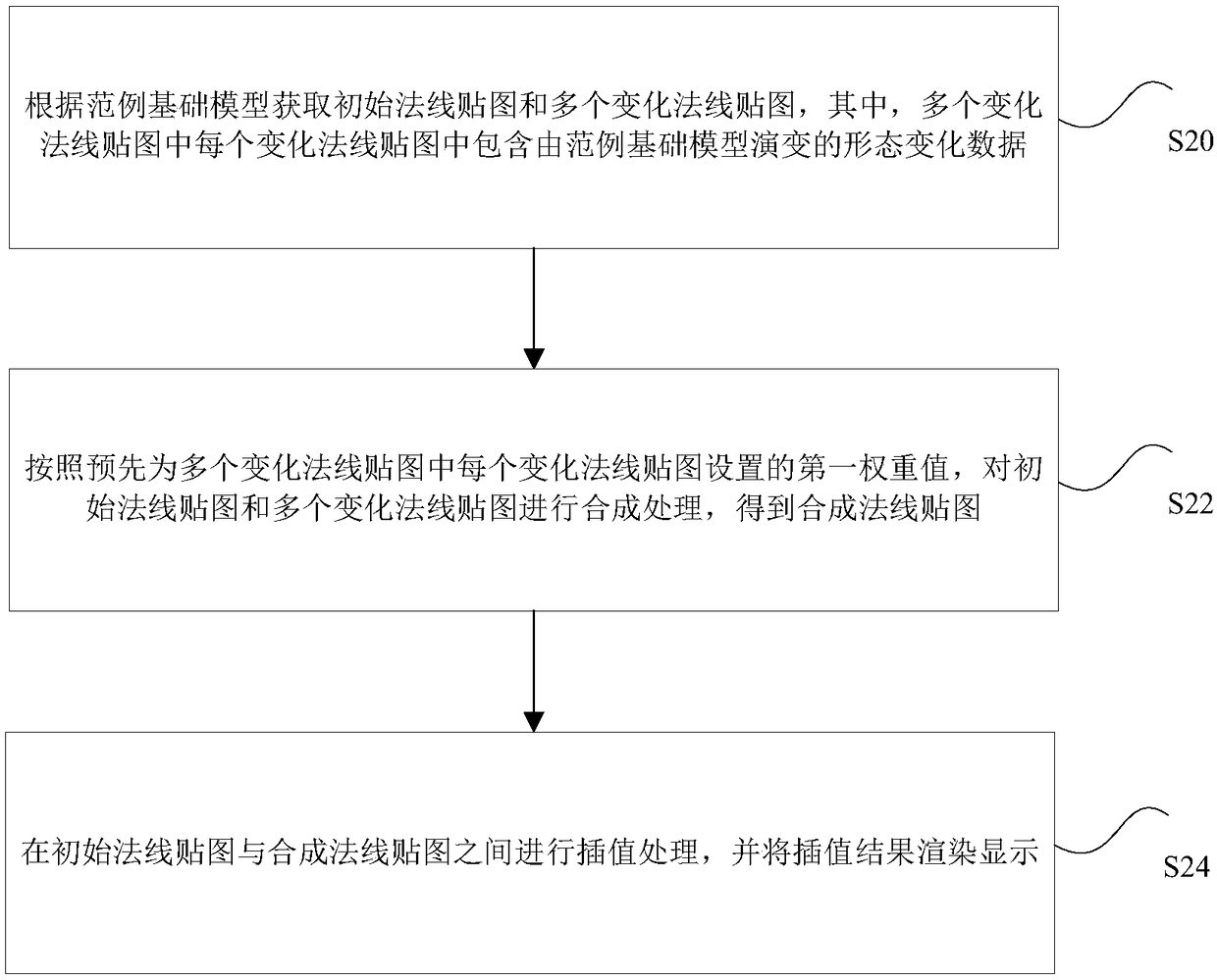 Method and device for processing normal map, storage medium, processor and terminal