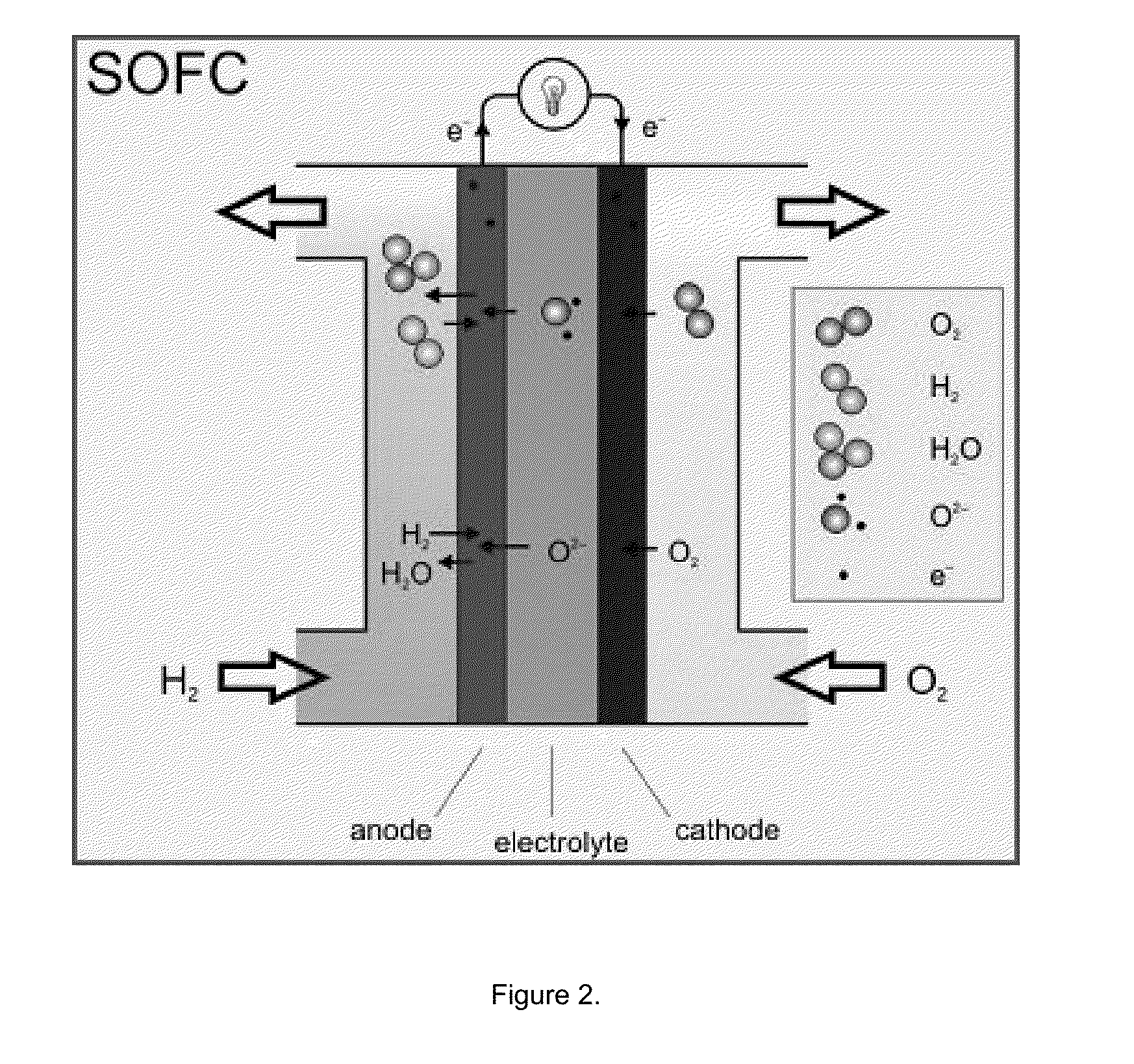 Low Temperature Electrolytes for Solid Oxide Cells Having High Ionic Conductivity