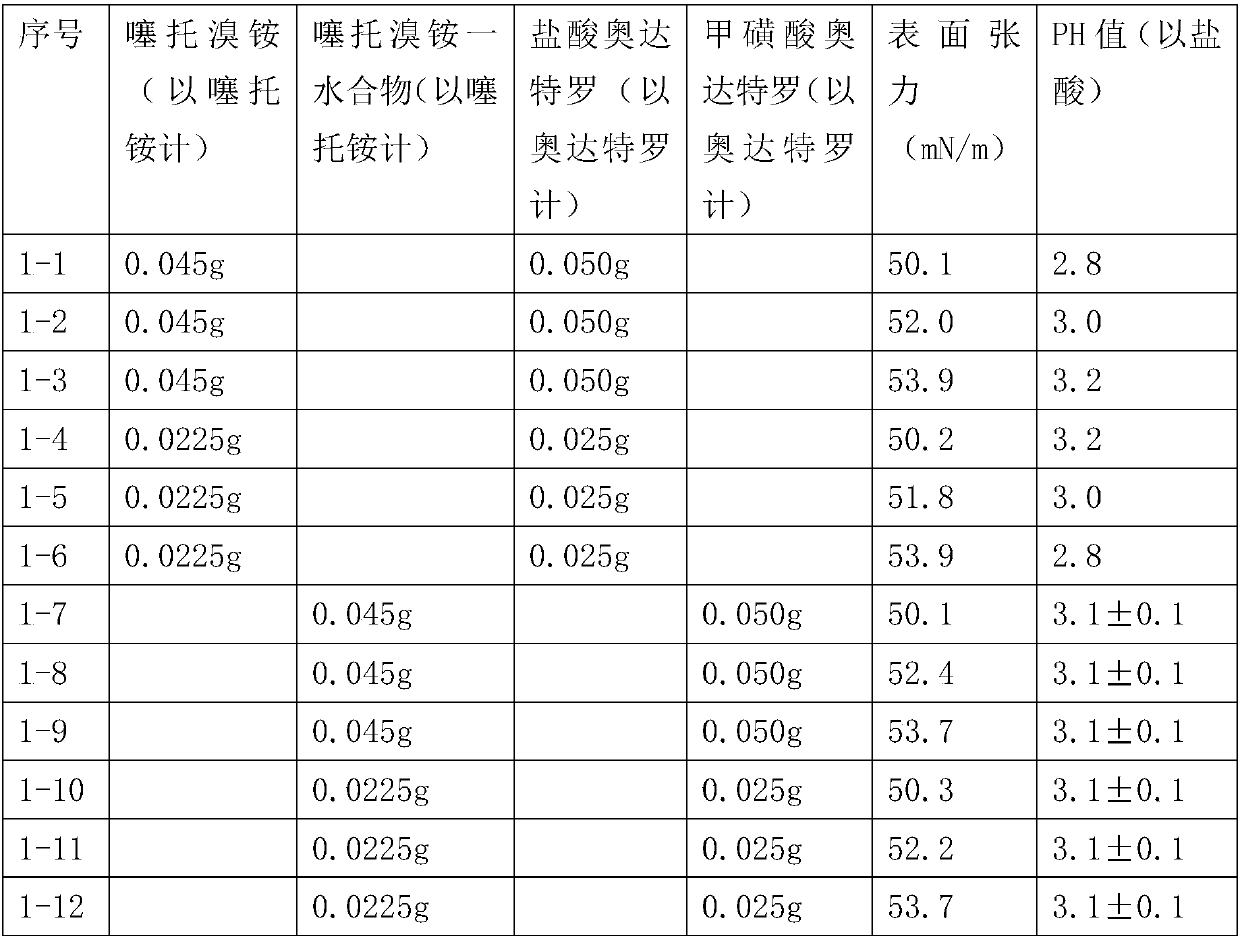 Application of edetate in properly changing surface tension of tiotropium bromide olodaterol spray