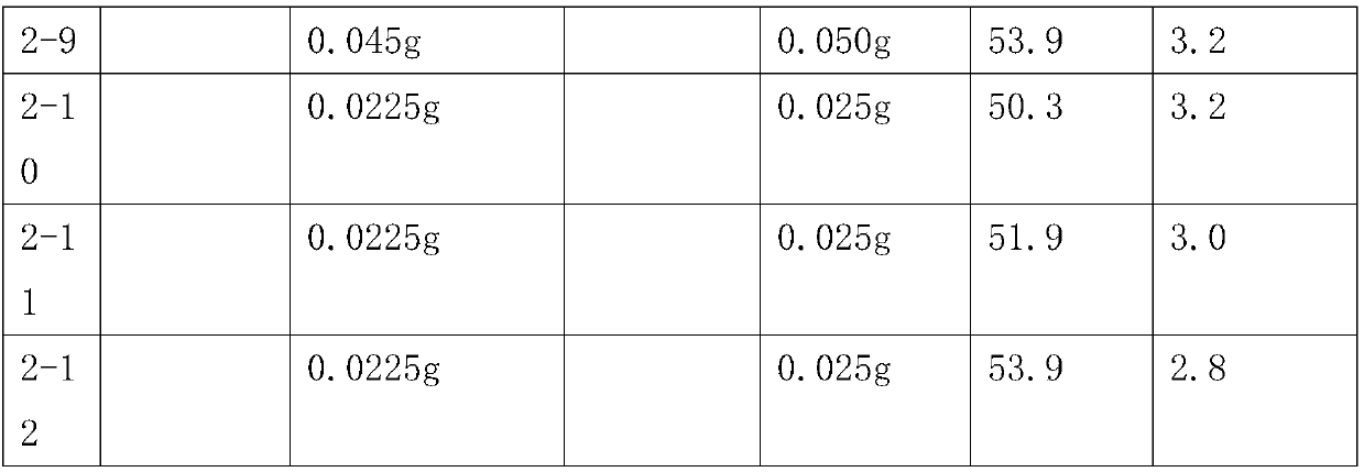 Application of edetate in properly changing surface tension of tiotropium bromide olodaterol spray