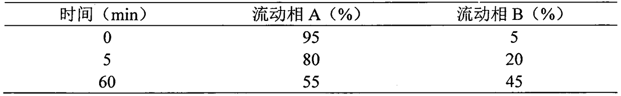 Synthetic method for semaglutide