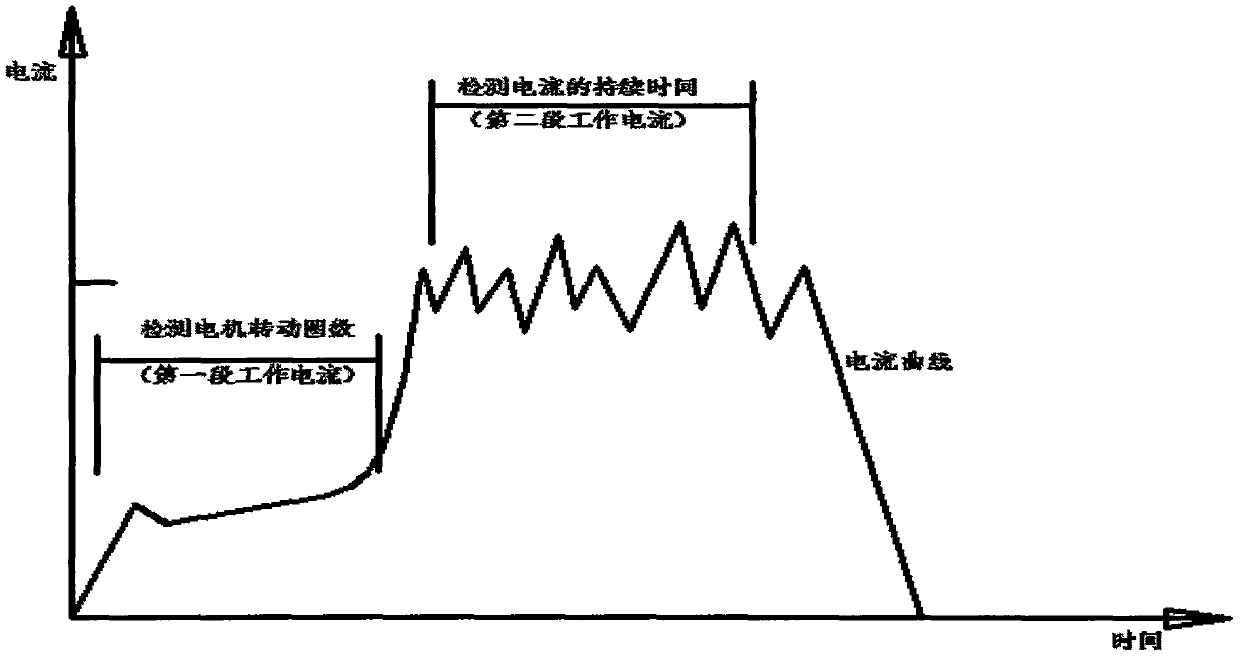 Electric tool capable of counting