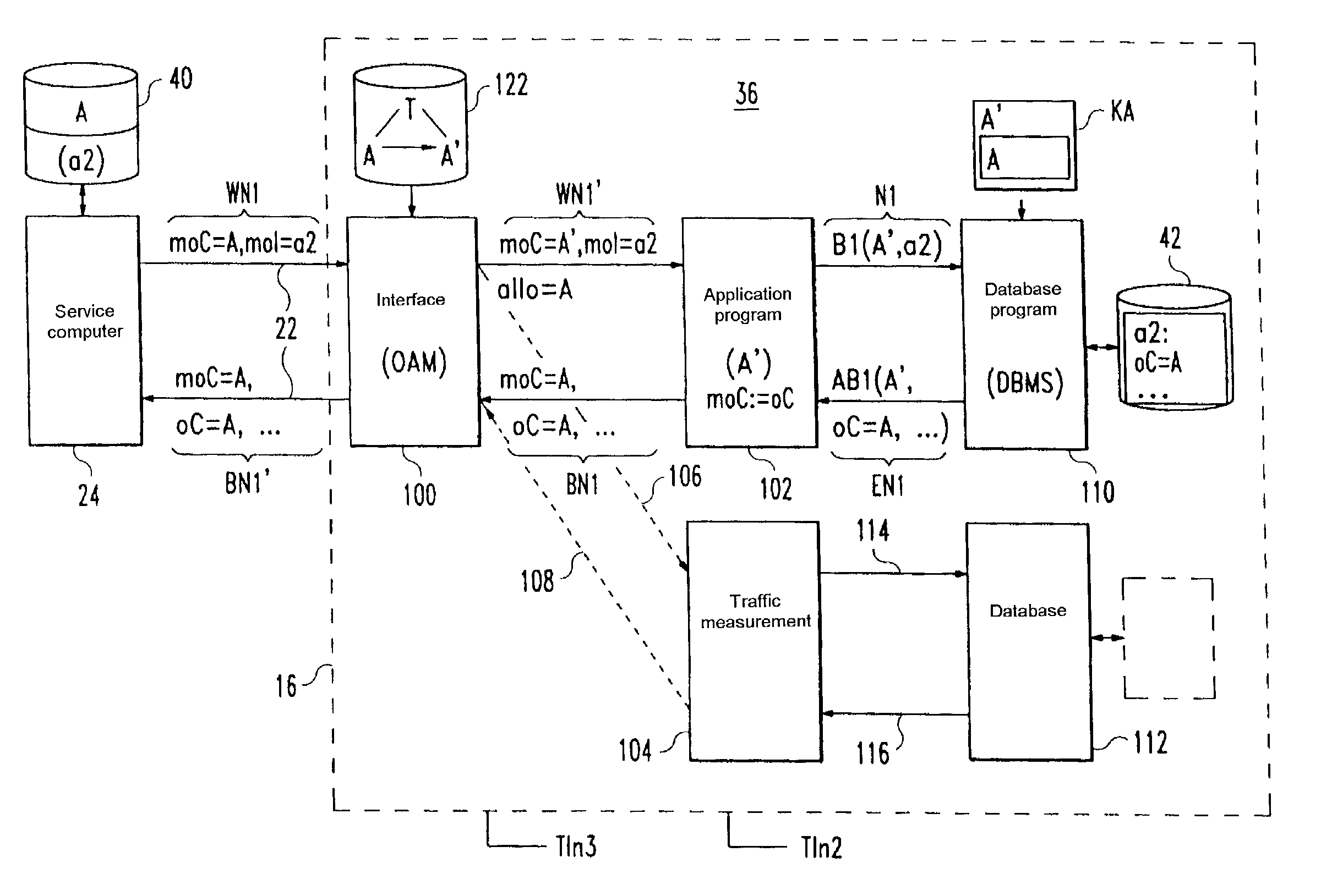 Method and network element for operating a telecommunications network