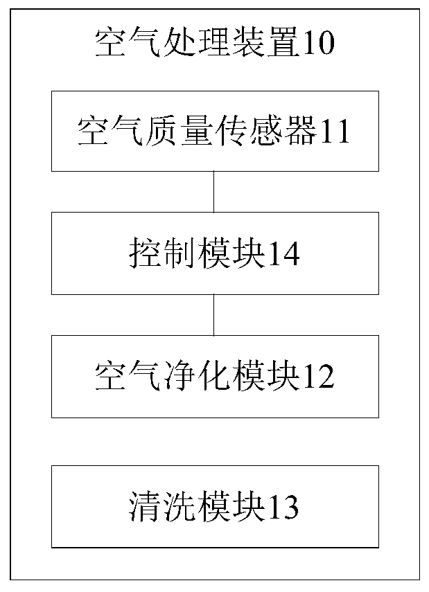 Control method and device for air treatment device