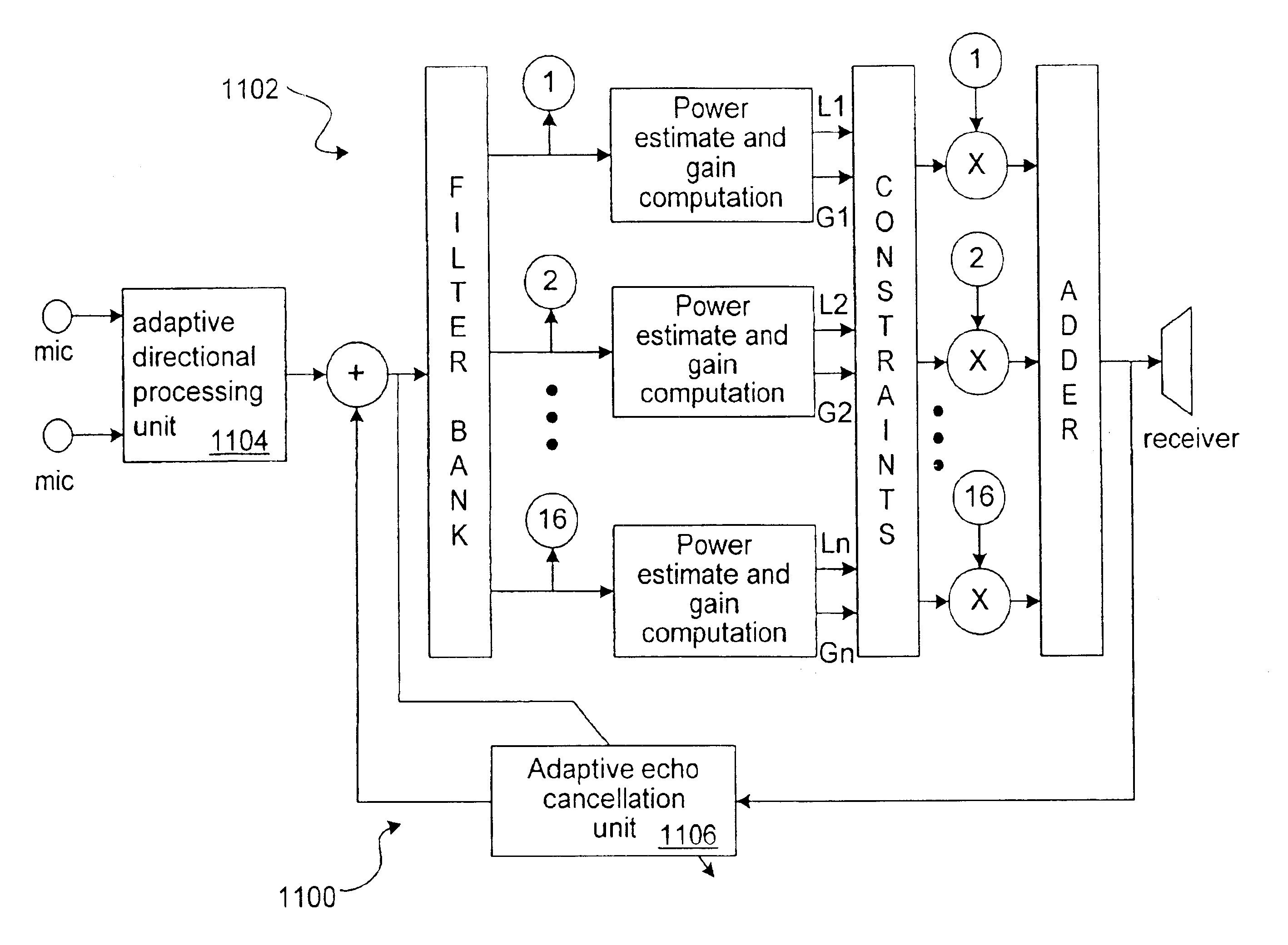 Method and apparatus for filtering and compressing sound signals