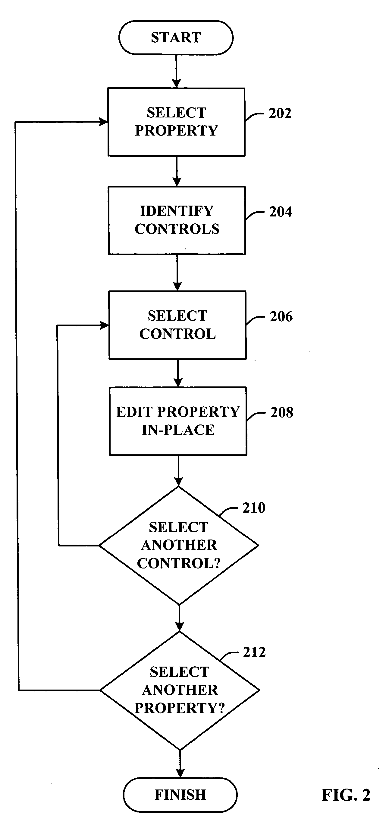 Property independent in-place editing