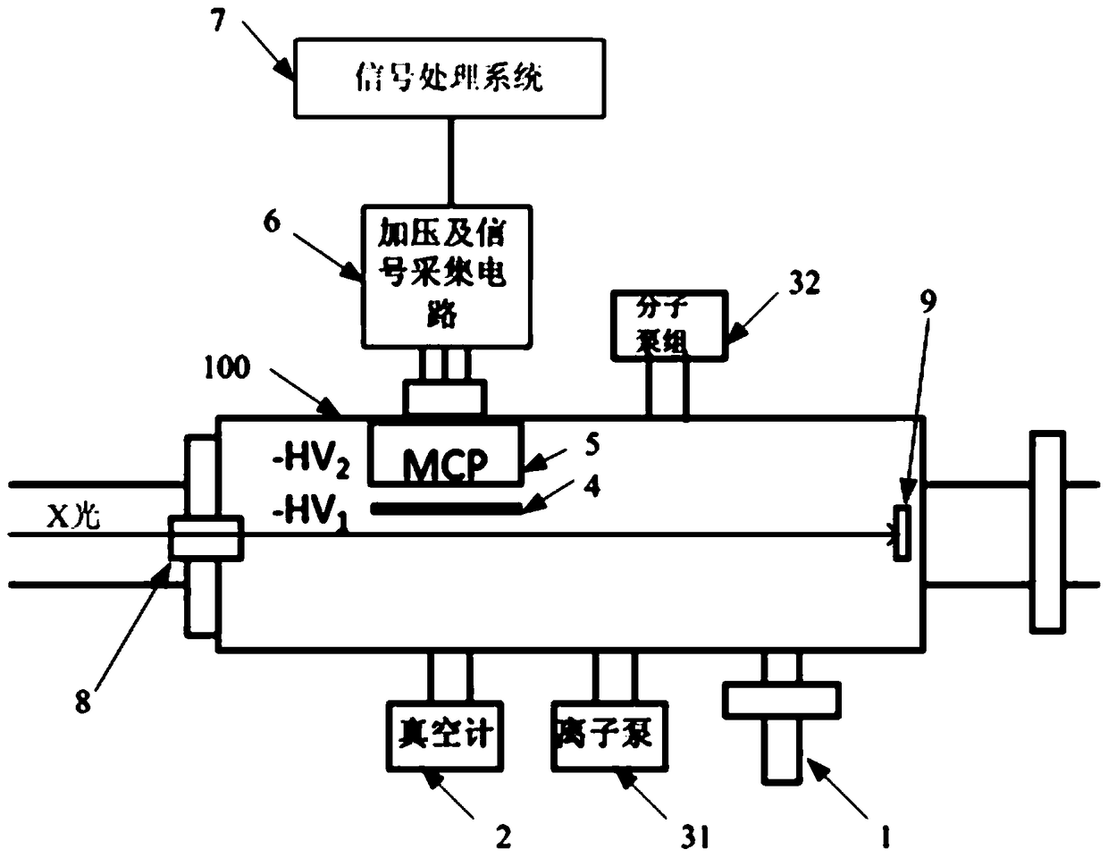 Ionization Absorption Spectrum Detection Device Based on Multi-channel Electron Multiplier Device