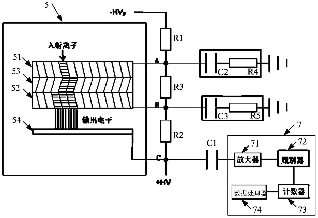 Ionization Absorption Spectrum Detection Device Based on Multi-channel Electron Multiplier Device