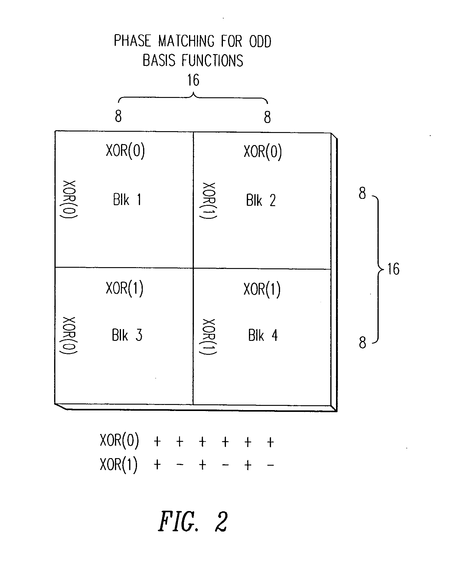 Transform domain watermarking of image signals