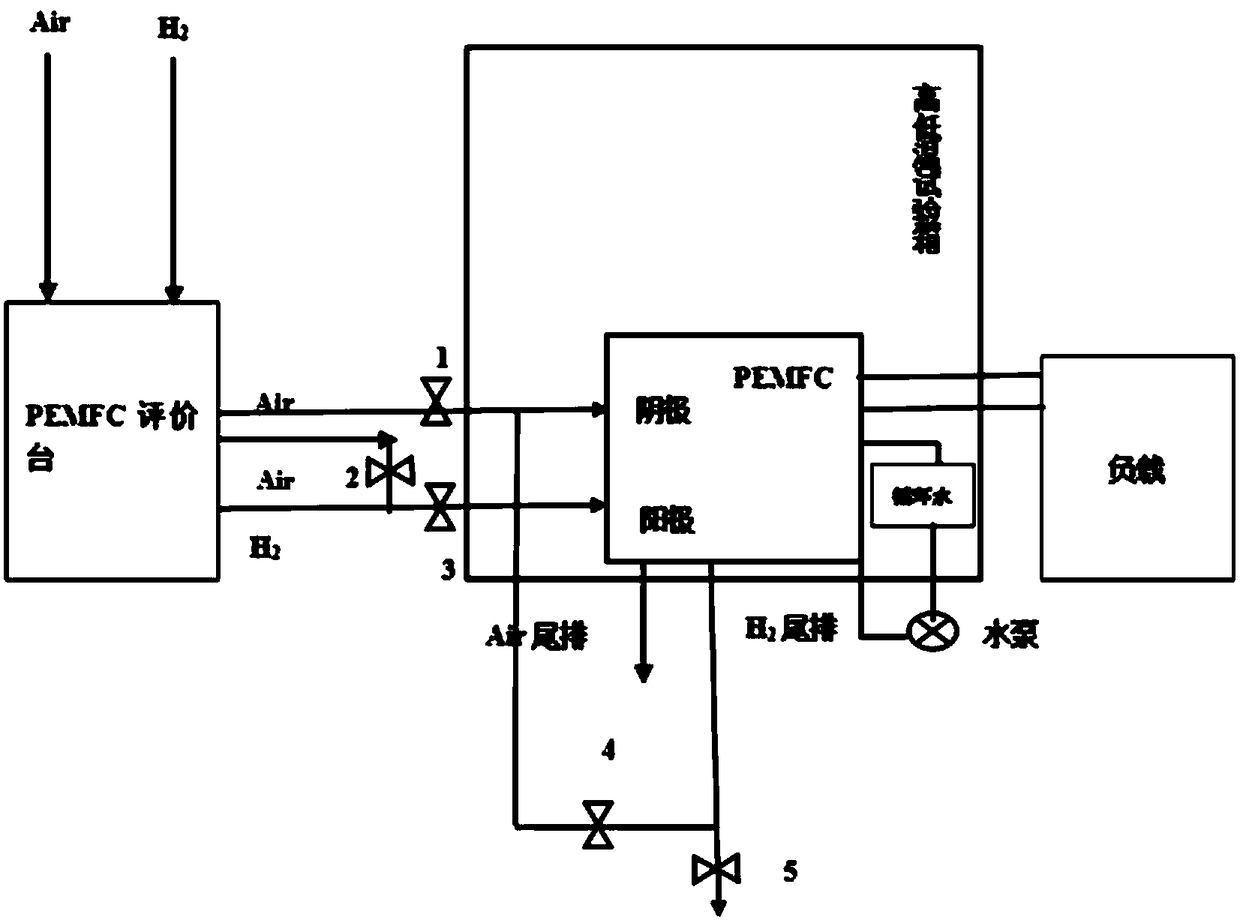 Method for starting proton exchange membrane fuel cell under low-temperature state