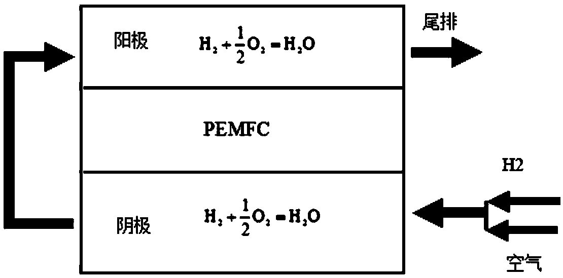 Method for starting proton exchange membrane fuel cell under low-temperature state