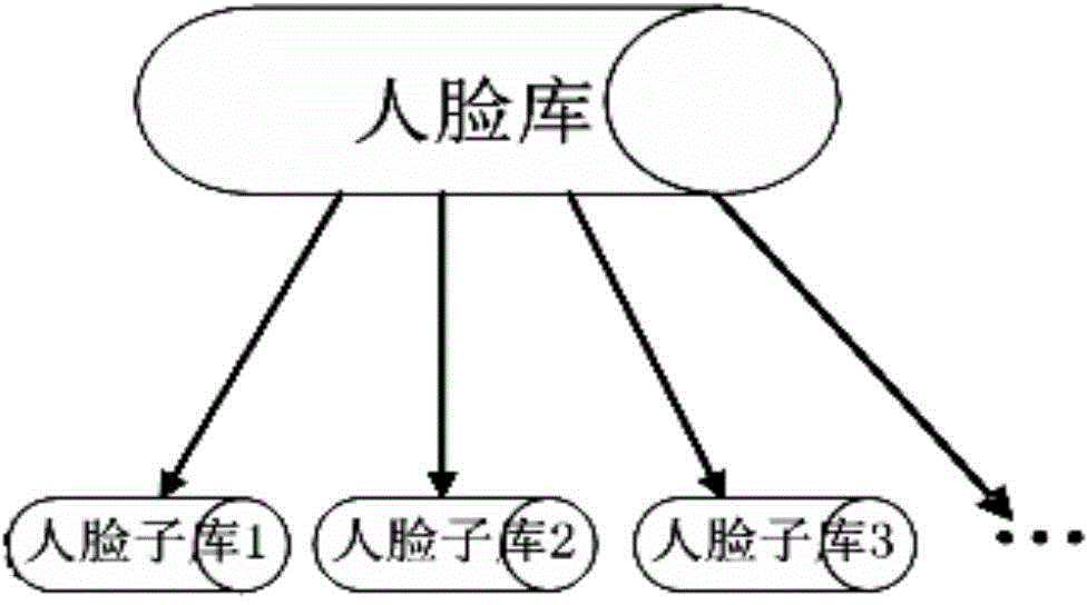 Quick human face recognition method based on binocular vision measurement technology