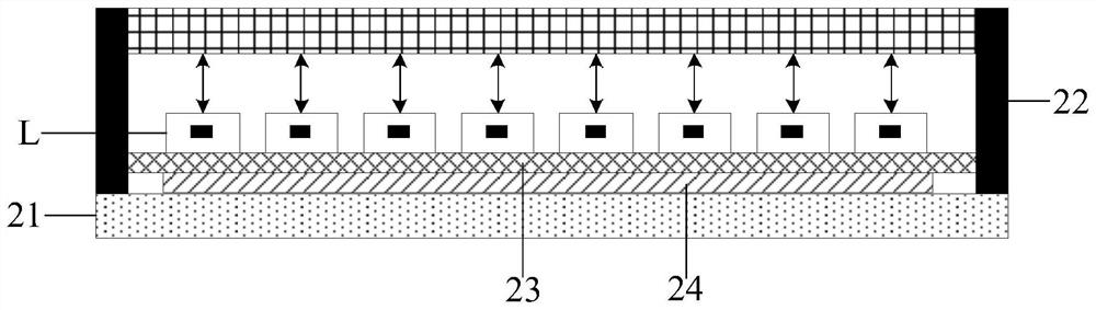 A kind of backlight module and display device