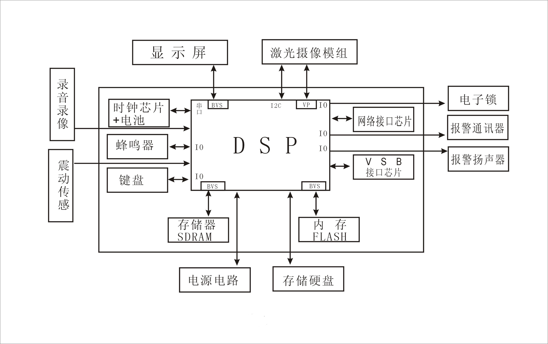 Face identification intelligent safety door