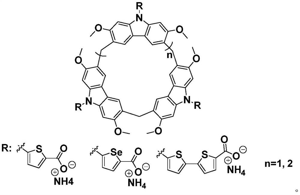 Substituted calix carbazole derivative as well as synthesis method and application thereof