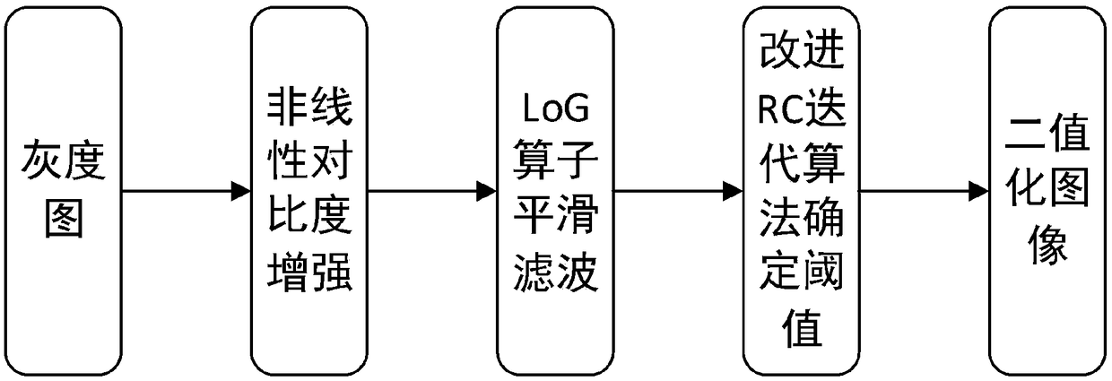 Form recognition method, recognition system and computer device