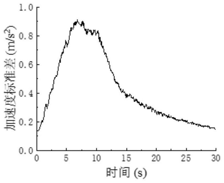 Frame building structure anti-seismic optimization design method considering multiple randomness