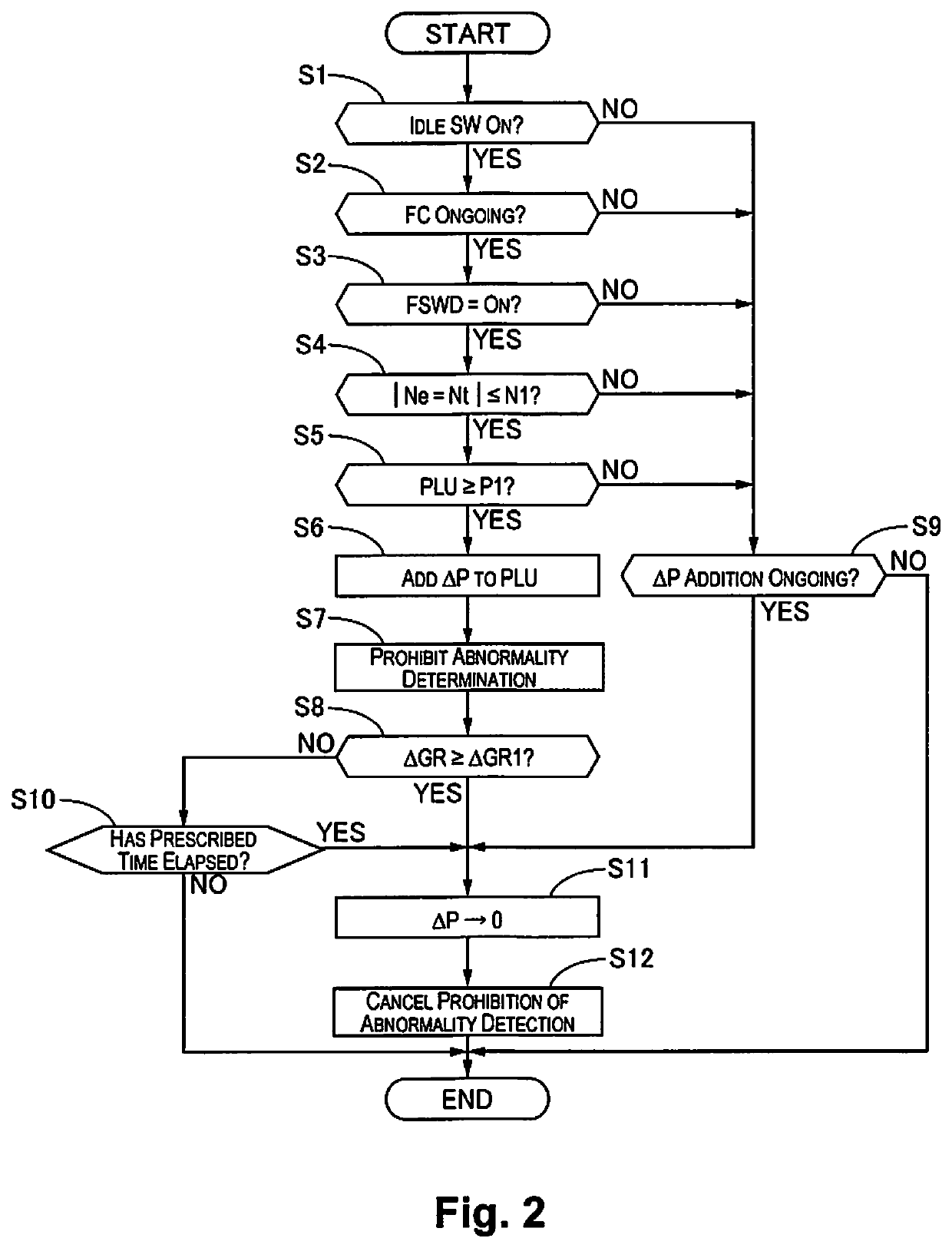 Control device and control method for lock-up clutch