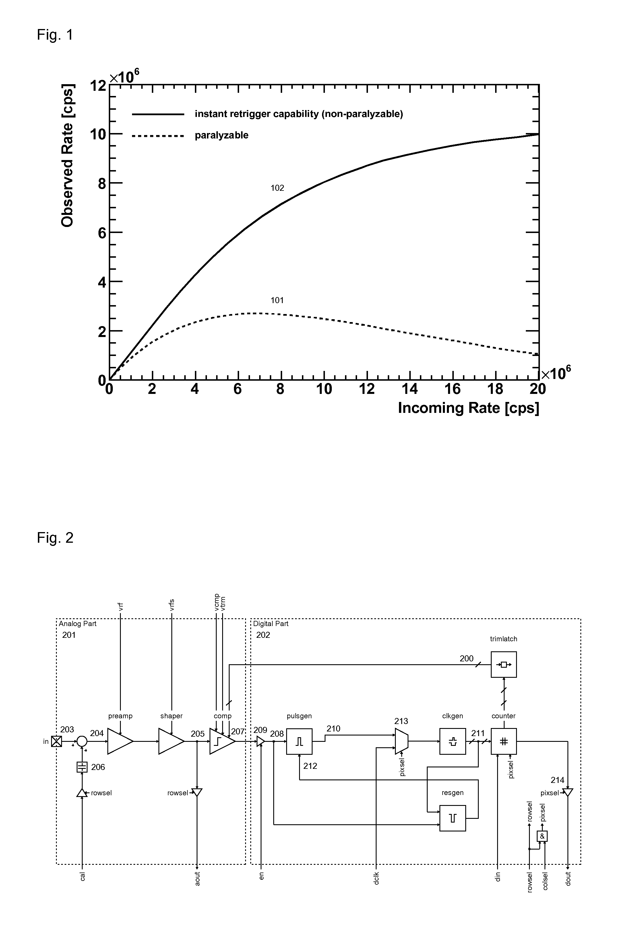 Photon counting imaging method and device with instant retrigger capability