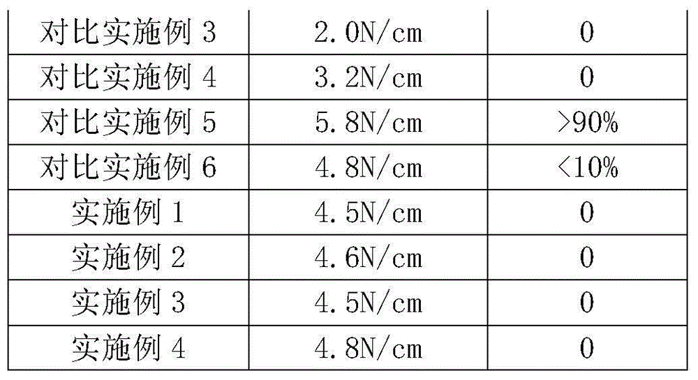 Water-based paper and plastic laminating/peelable adhesive and method for manufacturing same