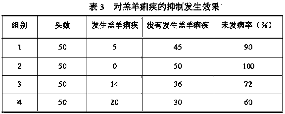 Composite preventing and treating lamb dysentery and application thereof