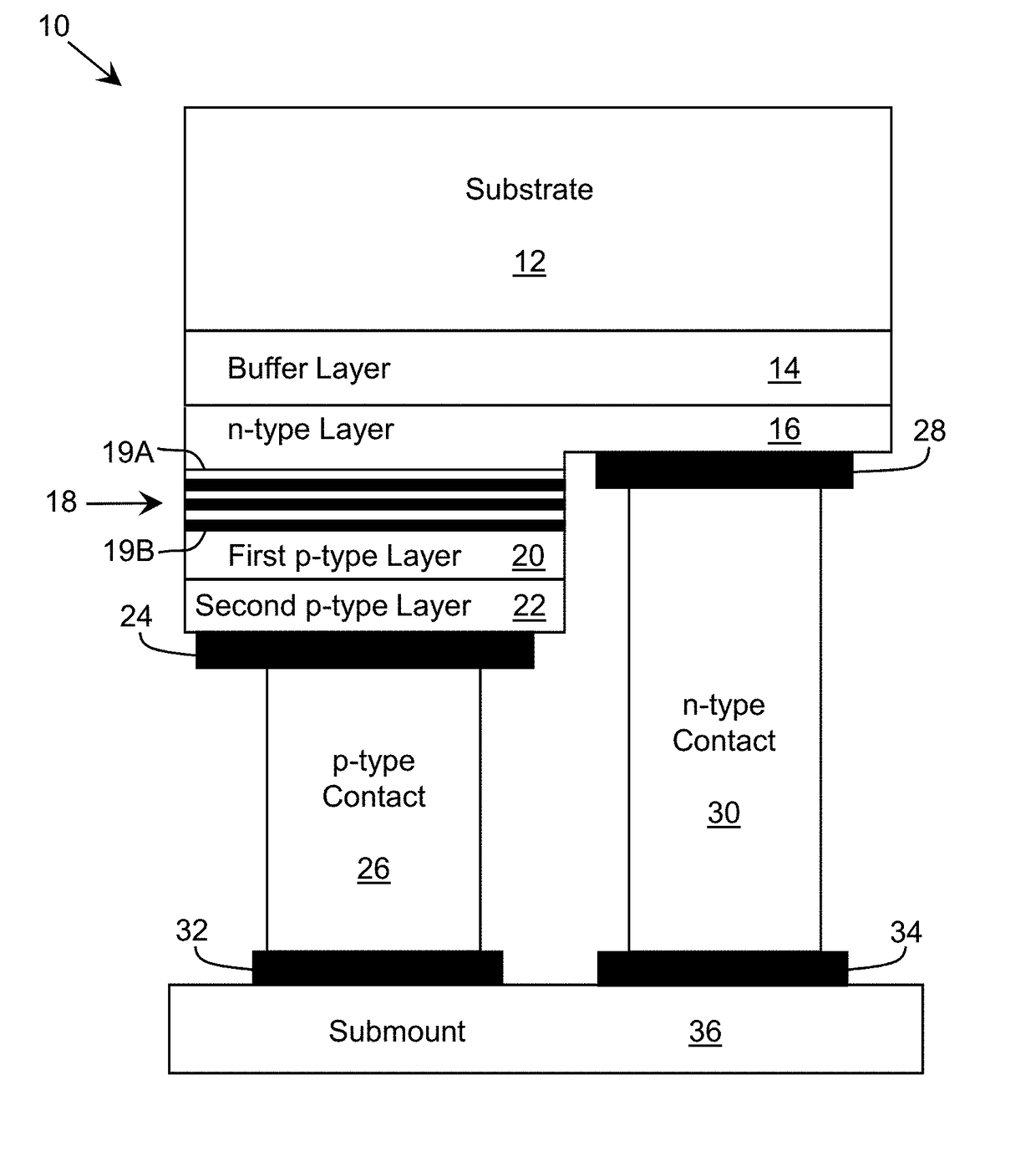 Optoelectronic Device with Modulation Doping