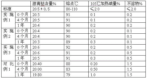 Preparation method for high-stability cobalt neocaprate mixed salt