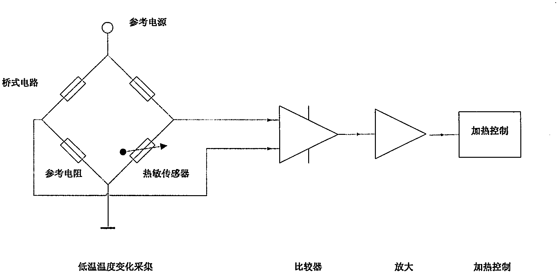 Electrical heating method and circuit of electronic device at low temperature