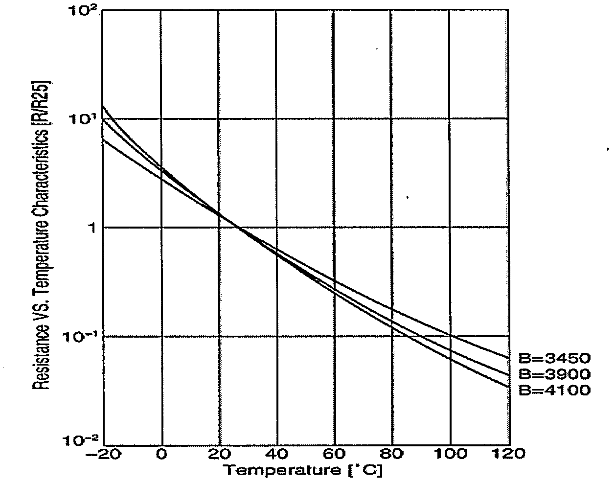 Electrical heating method and circuit of electronic device at low temperature