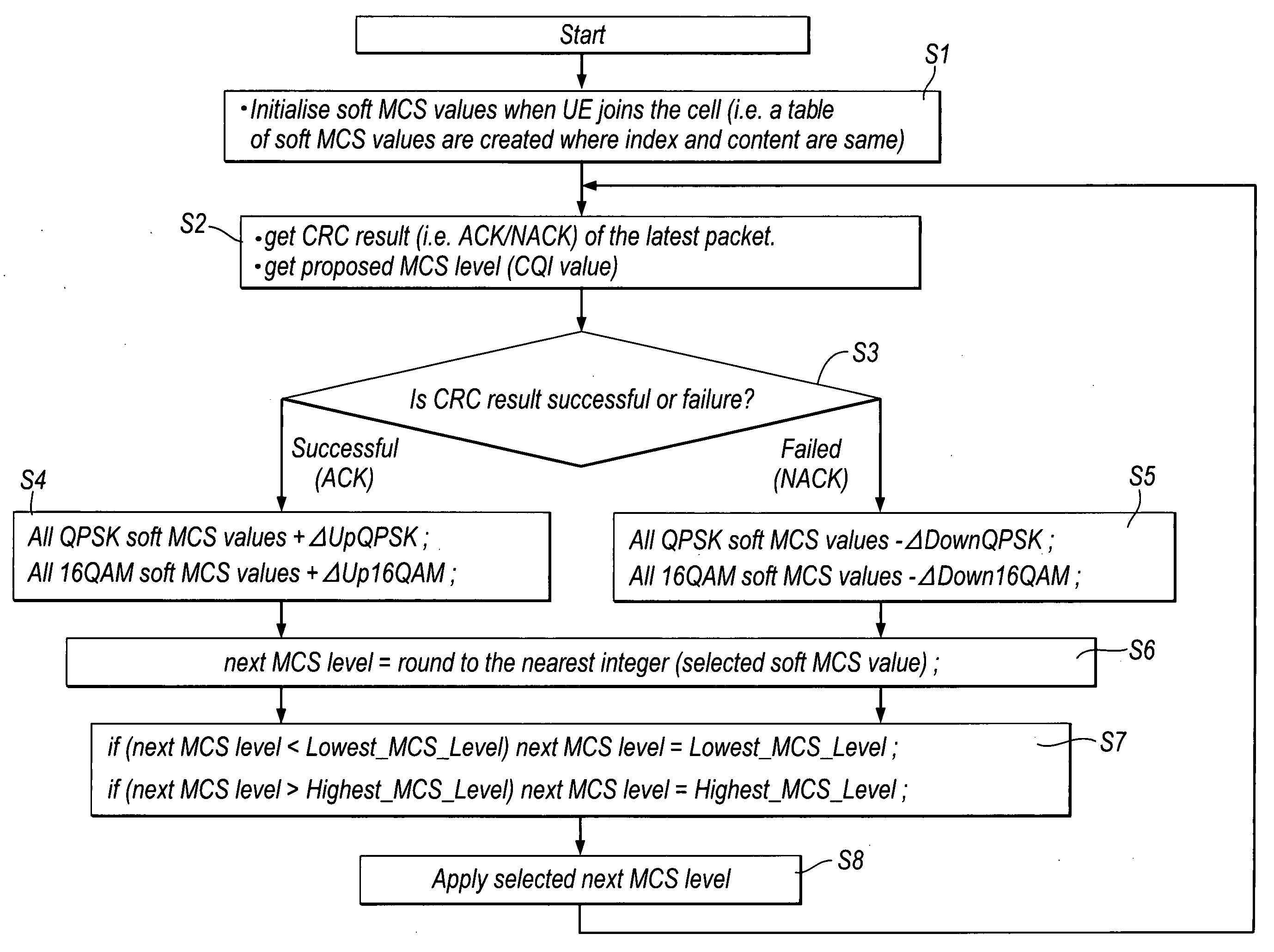 Adaptive modulation and coding