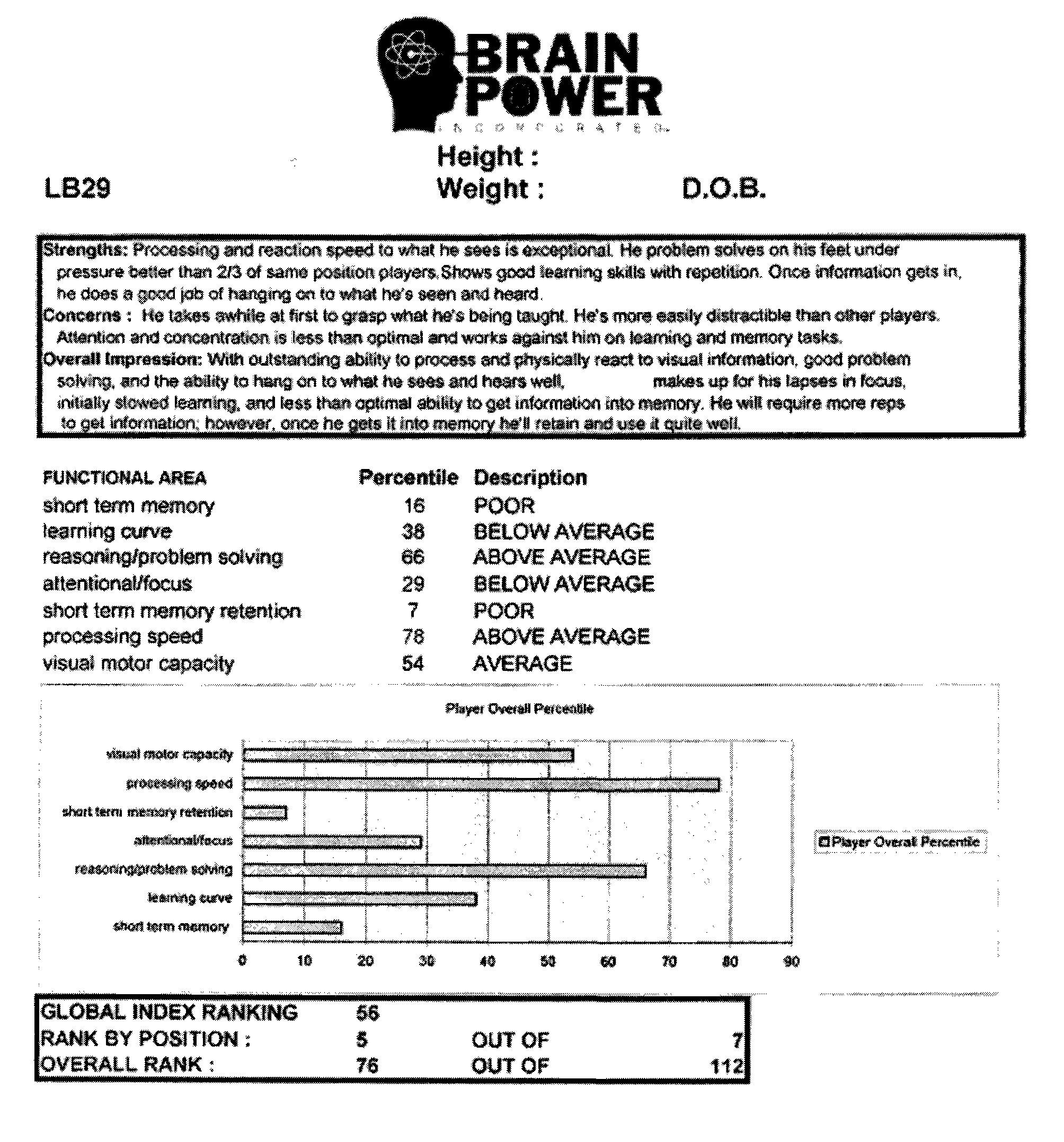 Method and System for Evaluating Athletes