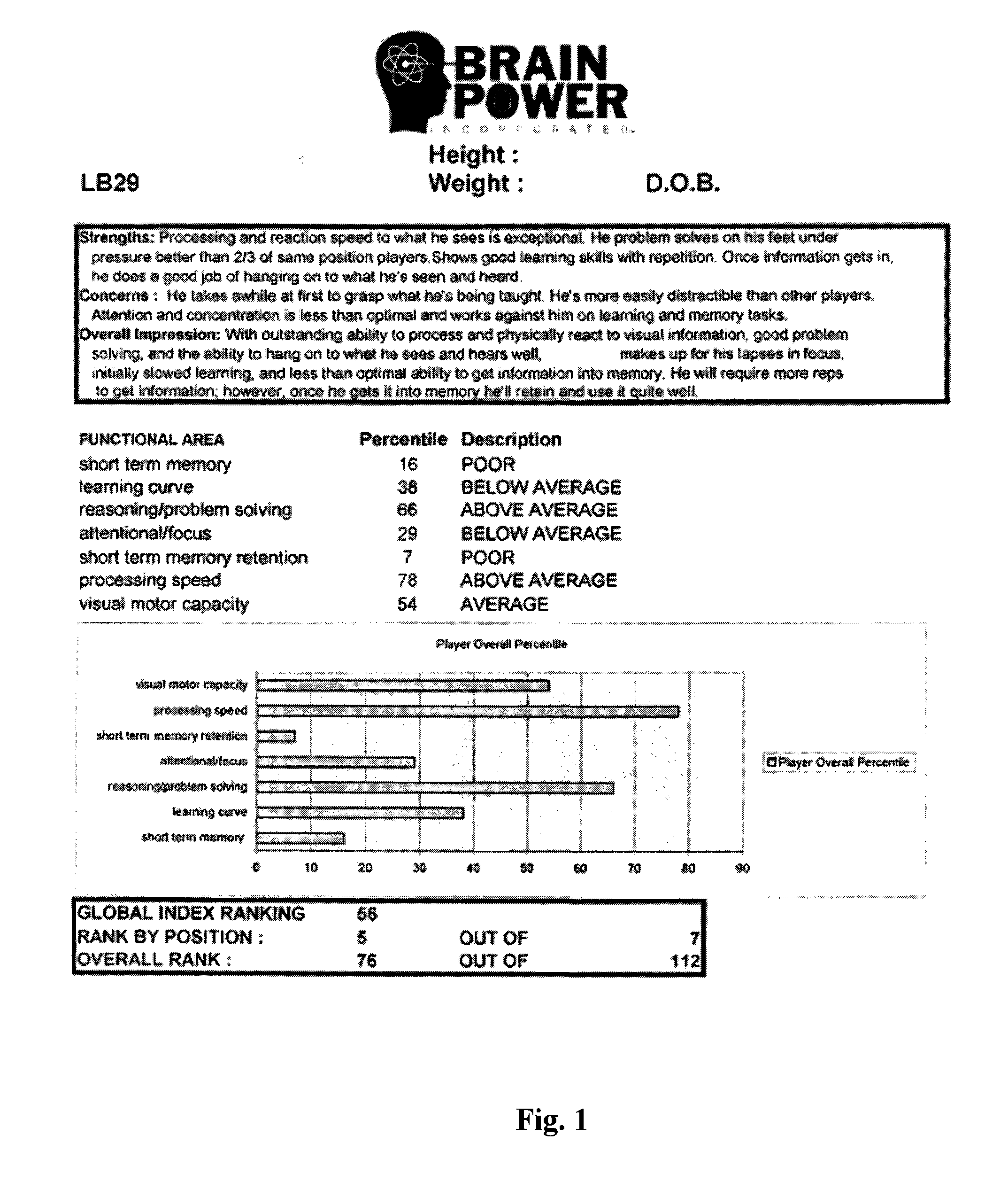 Method and System for Evaluating Athletes