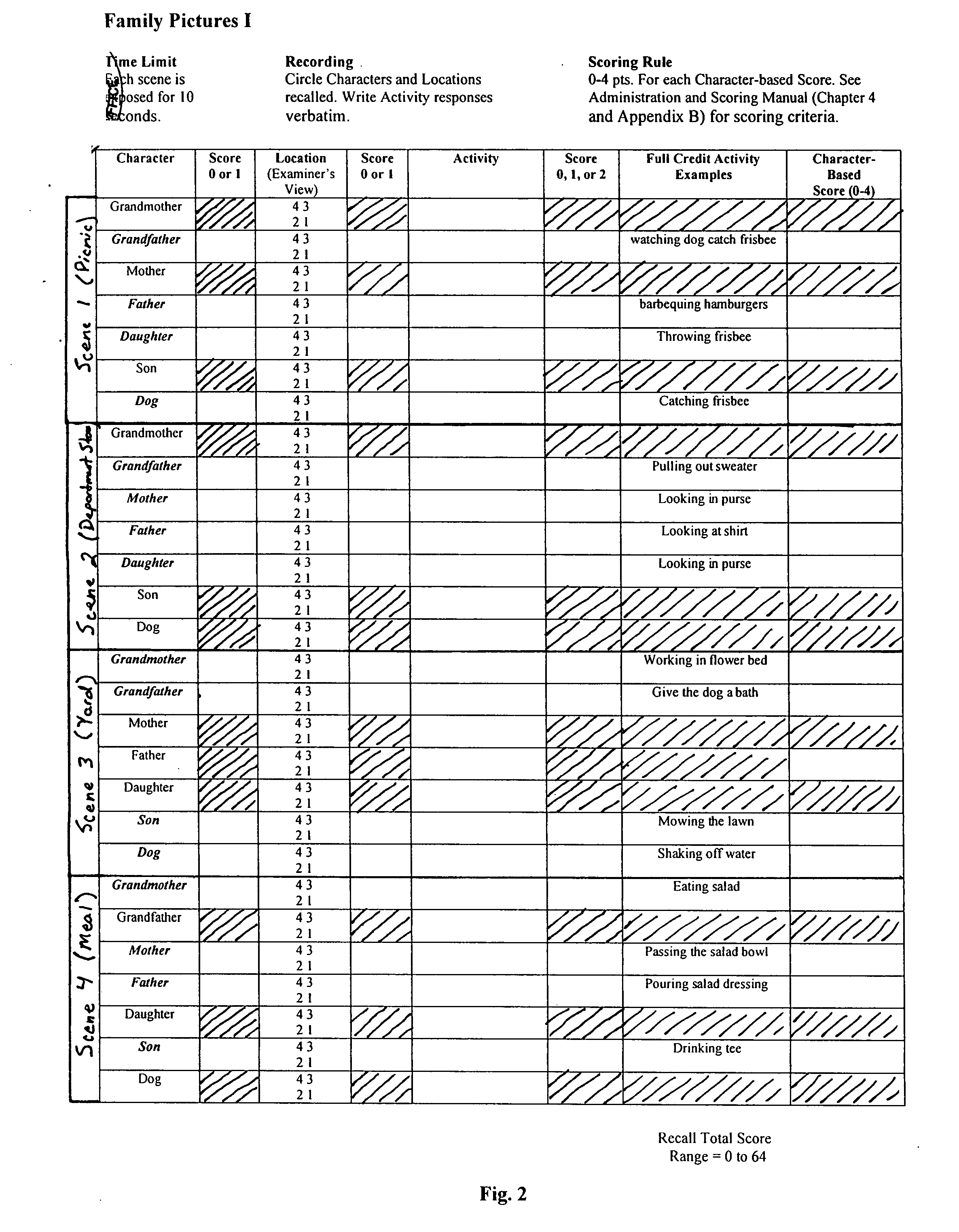 Method and System for Evaluating Athletes