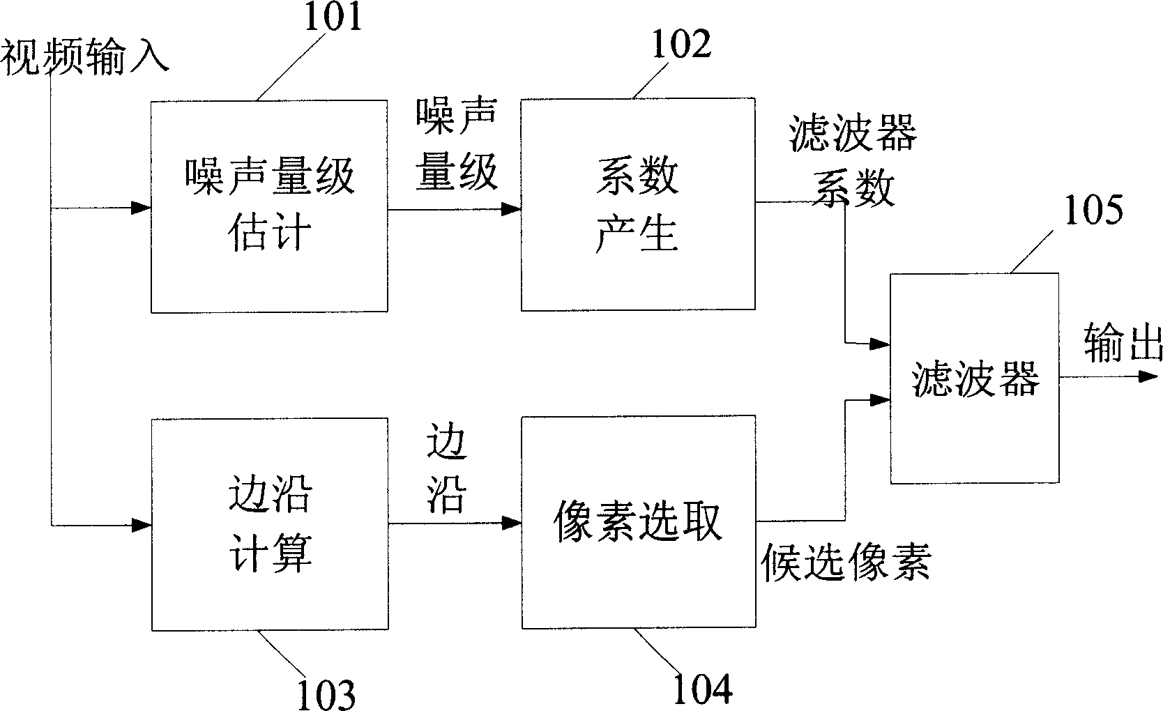 An adaptive picture noise suppression method