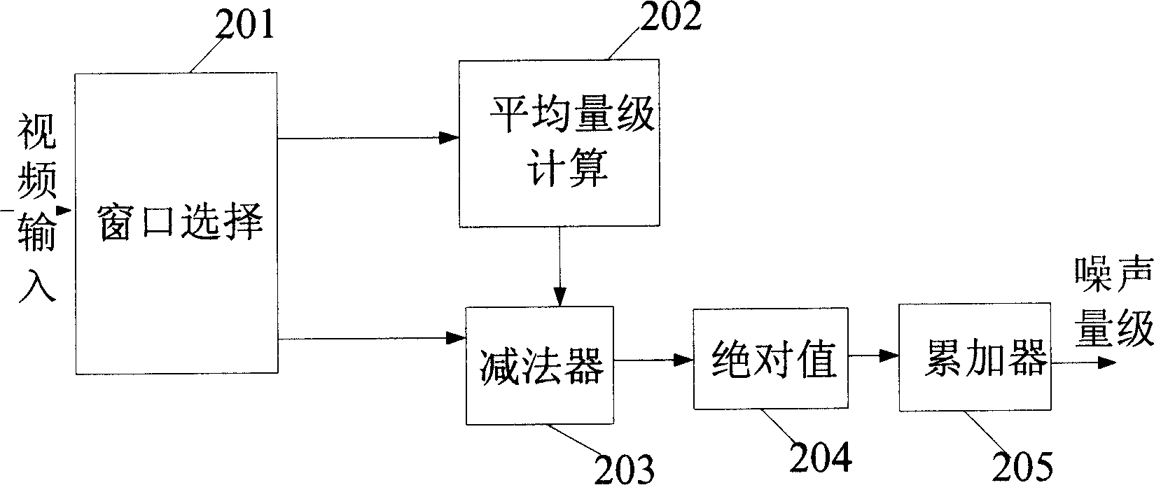 An adaptive picture noise suppression method